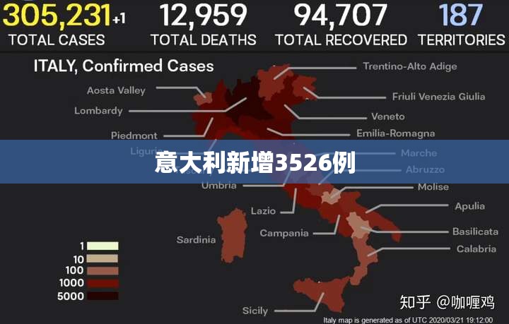 意大利新增3526例(意大利新增确诊2651例) 意大利新增3526例(意大利新增确诊2651例)