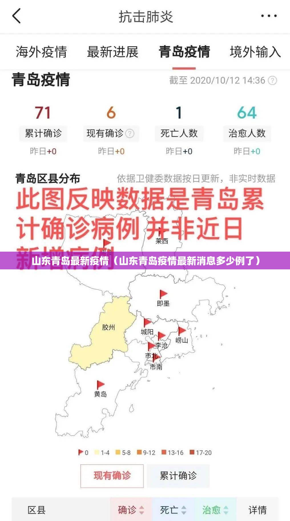 山东青岛最新疫情(山东青岛疫情最新消息多少例了) 山东青岛最新疫情(山东青岛疫情最新消息多少例了)