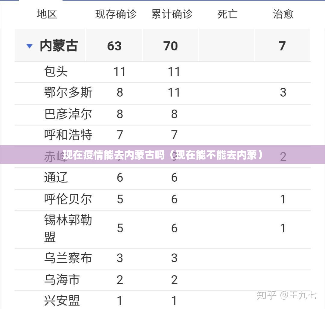现在疫情能去内蒙古吗(现在能不能去内蒙) 现在疫情能去内蒙古吗(现在能不能去内蒙)