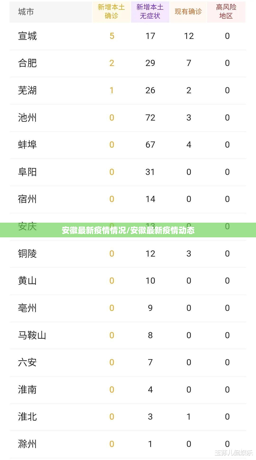 安徽最新疫情情况/安徽最新疫情动态