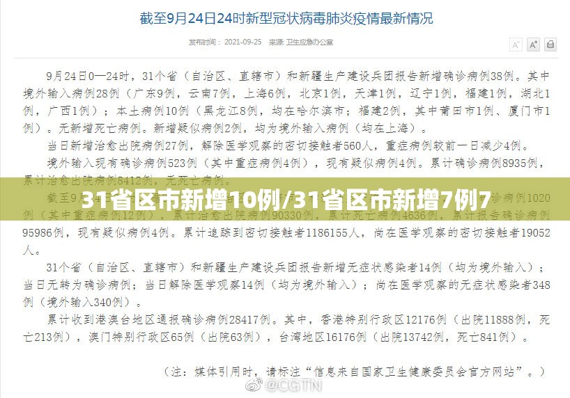 31省区市新增10例/31省区市新增7例7 31省区市新增10例/31省区市新增7例7