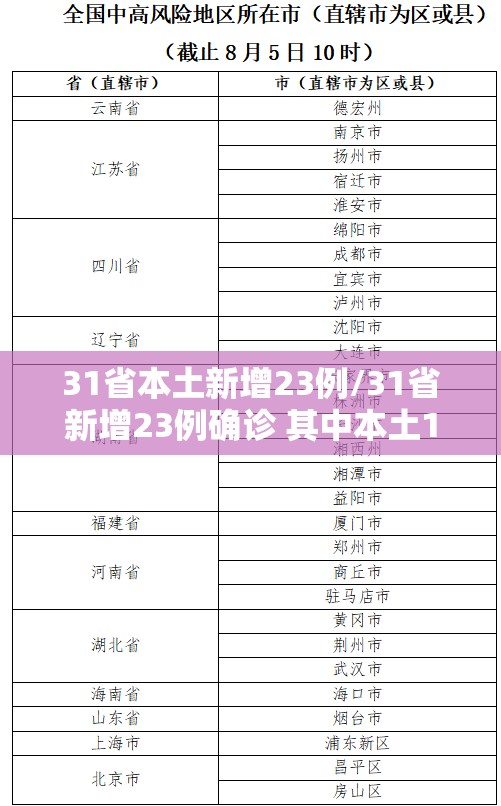 31省本土新增23例/31省新增23例确诊 其中本土1例疫情