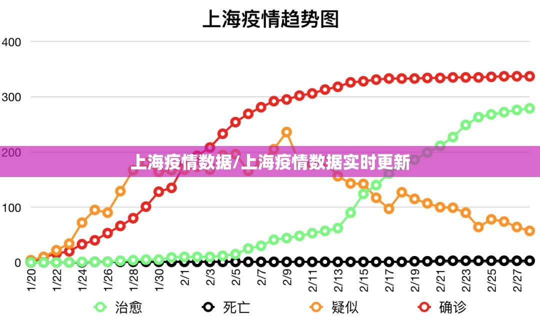 上海疫情数据/上海疫情数据实时更新