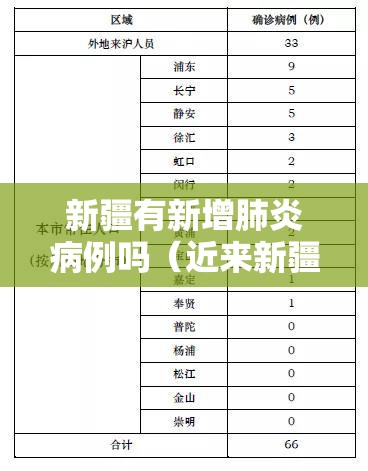 新疆有新增肺炎病例吗(近来新疆有没有新型冠状病毒感染的肺炎今天的数据) 新疆有新增肺炎病例吗(近来新疆有没有新型冠状病毒感染的肺炎今天的数据)