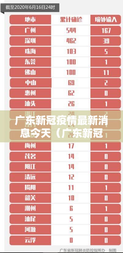广东新冠疫情最新消息今天(广东新冠疫情最新进展) 广东新冠疫情最新消息今天(广东新冠疫情最新进展)