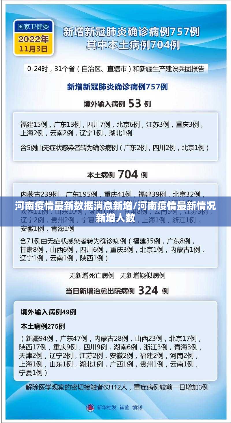 河南疫情最新数据消息新增/河南疫情最新情况新增人数