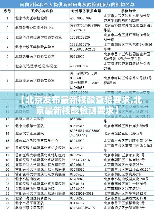 【北京发布最新核酸查验要求,北京最新核酸检测要求】 【北京发布最新核酸查验要求,北京最新核酸检测要求】