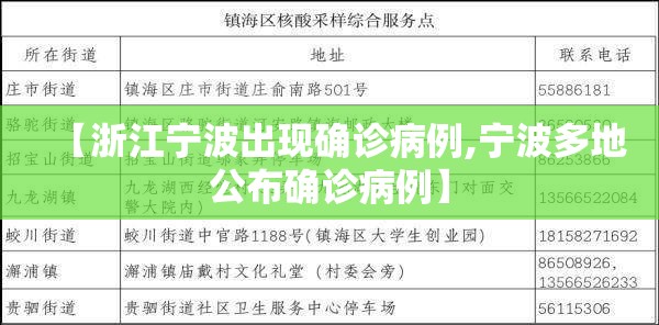 【浙江宁波出现确诊病例,宁波多地公布确诊病例】