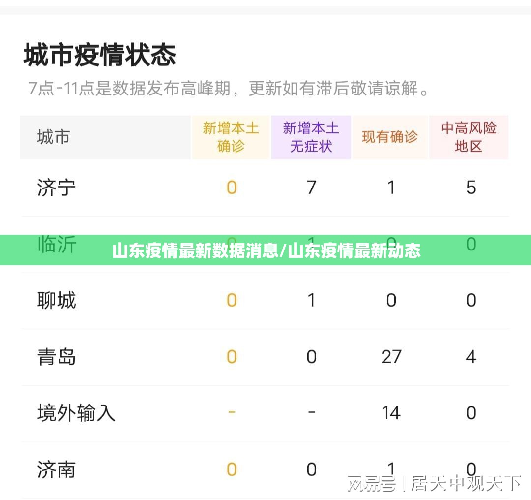 山东疫情最新数据消息/山东疫情最新动态