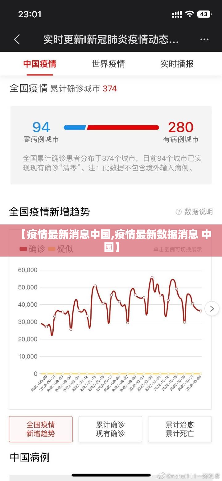 【疫情最新消息中国,疫情最新数据消息 中国】