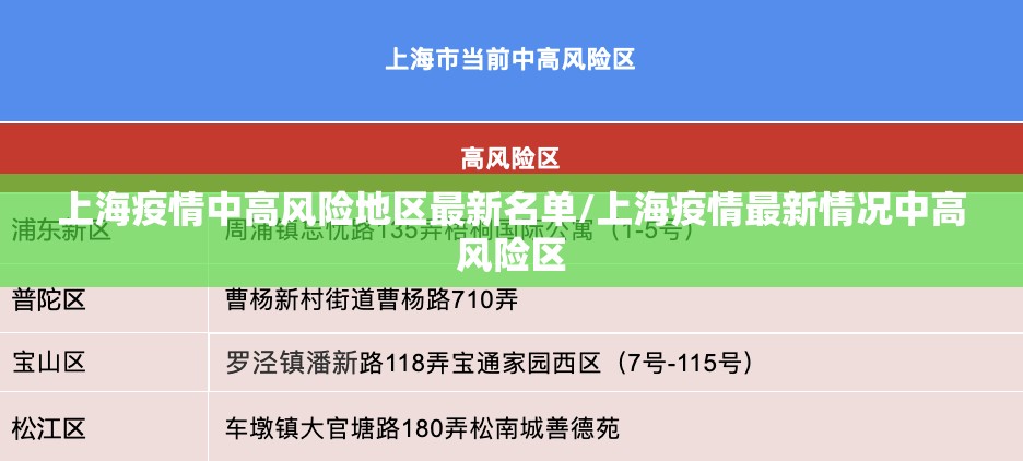 上海疫情中高风险地区最新名单/上海疫情最新情况中高风险区