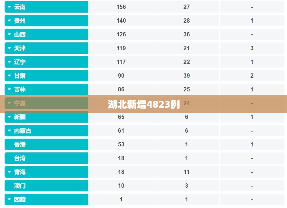 湖北新增4823例/湖北新增几例