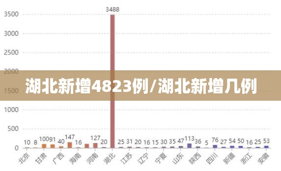 湖北新增4823例/湖北新增几例