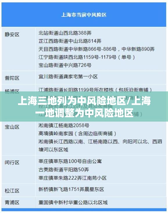 上海三地列为中风险地区/上海一地调整为中风险地区