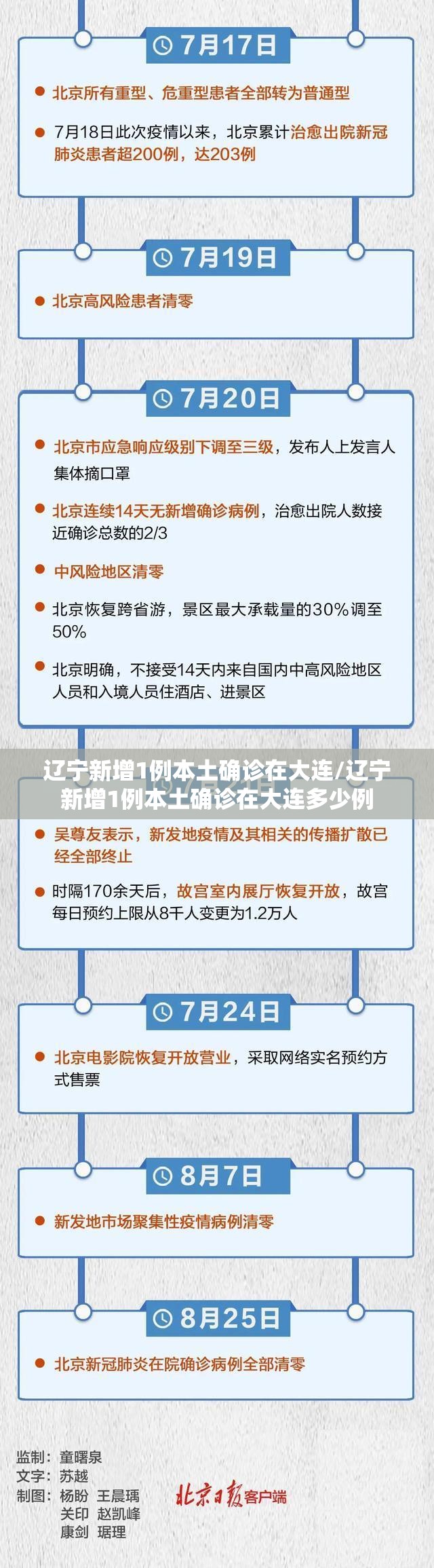 辽宁新增1例本土确诊在大连/辽宁新增1例本土确诊在大连多少例