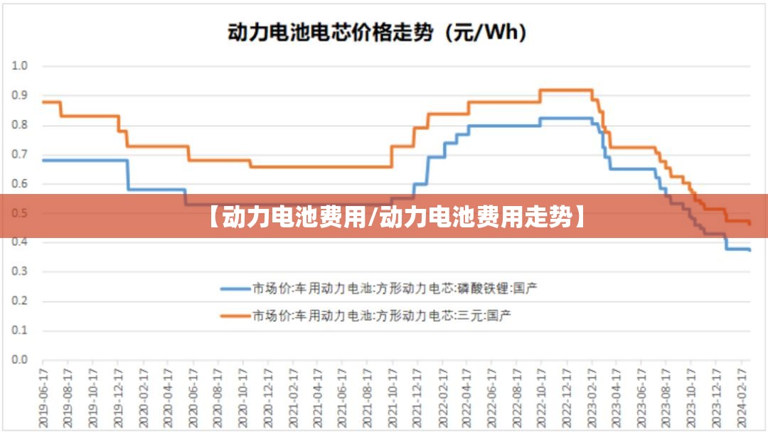 【动力电池费用/动力电池费用走势】
