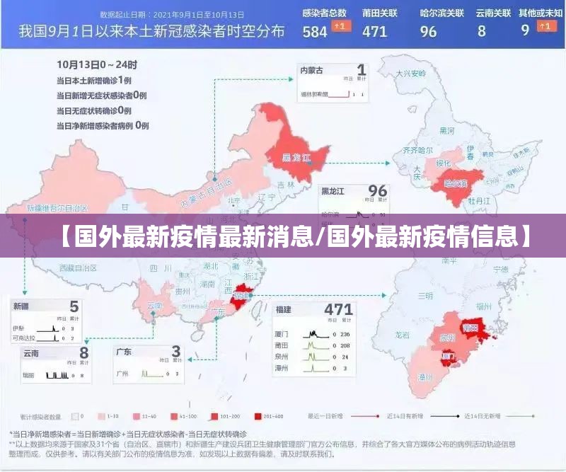 【国外最新疫情最新消息/国外最新疫情信息】