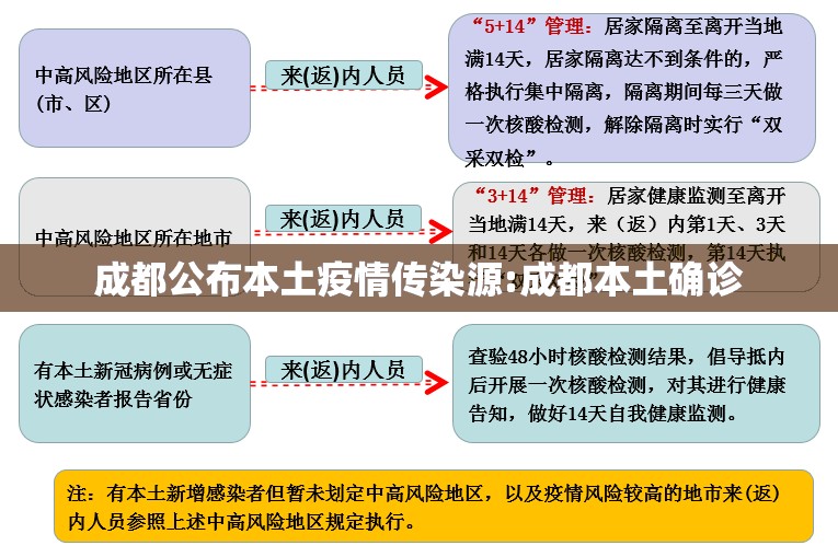 成都公布本土疫情传染源:成都本土确诊