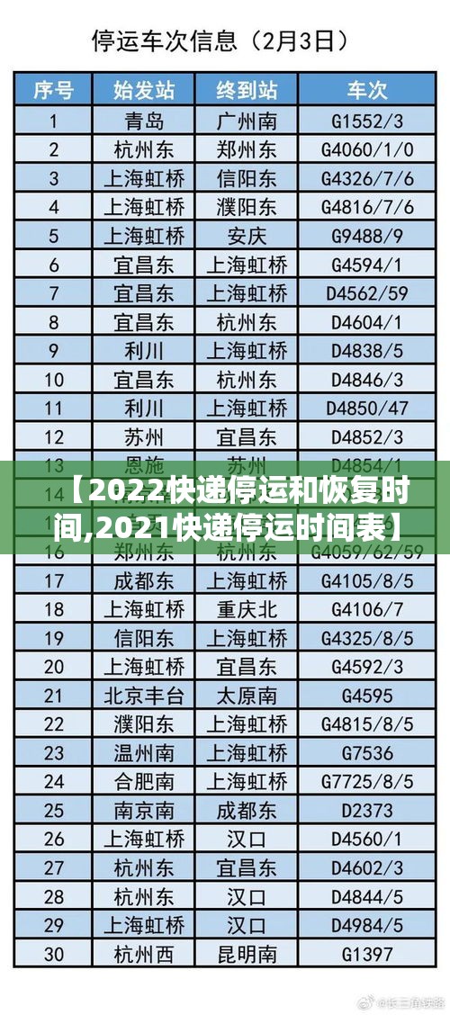 【2022快递停运和恢复时间,2021快递停运时间表】