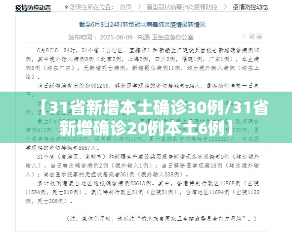 【31省新增本土确诊30例/31省新增确诊20例本土6例】