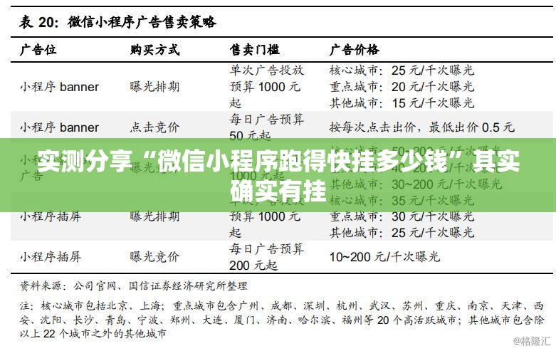 实测分享“微信小程序跑得快挂多少钱”其实确实有挂