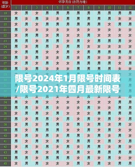 限号2024年1月限号时间表/限号2021年四月最新限号时间