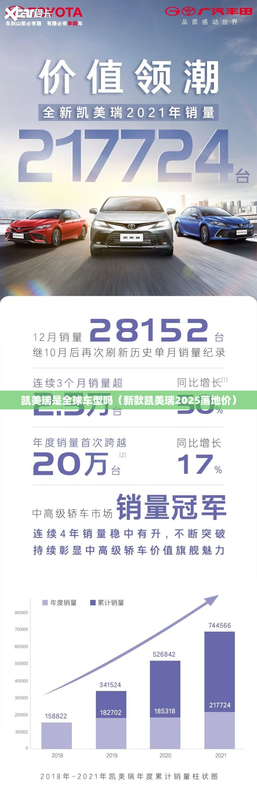 凯美瑞是全球车型吗（新款凯美瑞2025落地价）