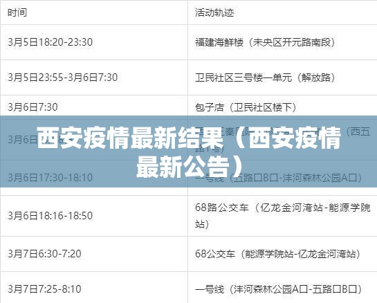西安疫情最新结果（西安疫情最新公告）