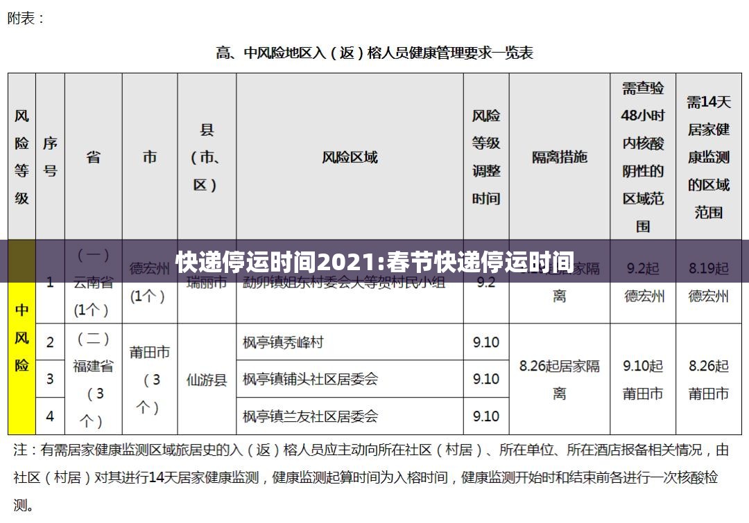快递停运时间2021:春节快递停运时间