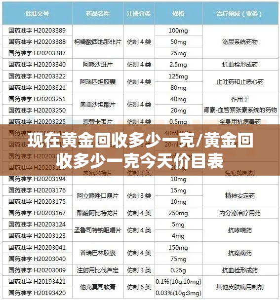 现在黄金回收多少一克/黄金回收多少一克今天价目表