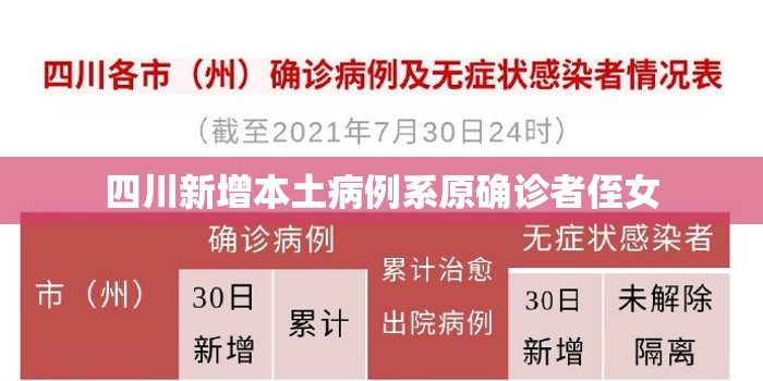 四川新增本土病例系原确诊者侄女/四川新增确诊病例1例是哪里的 四川新增本土病例系原确诊者侄女/四川新增确诊病例1例是哪里的