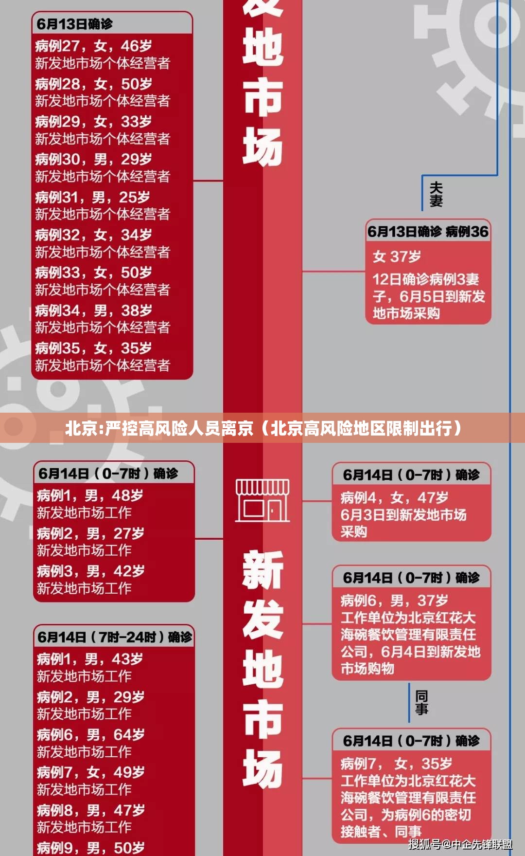 北京:严控高风险人员离京(北京高风险地区限制出行) 北京:严控高风险人员离京(北京高风险地区限制出行)