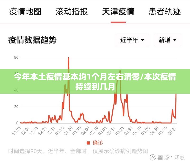 今年本土疫情基本均1个月左右清零/本次疫情持续到几月