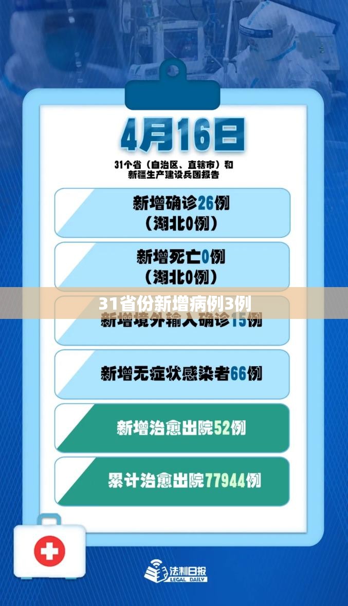 31省份新增病例3例（31省新增病例10例）