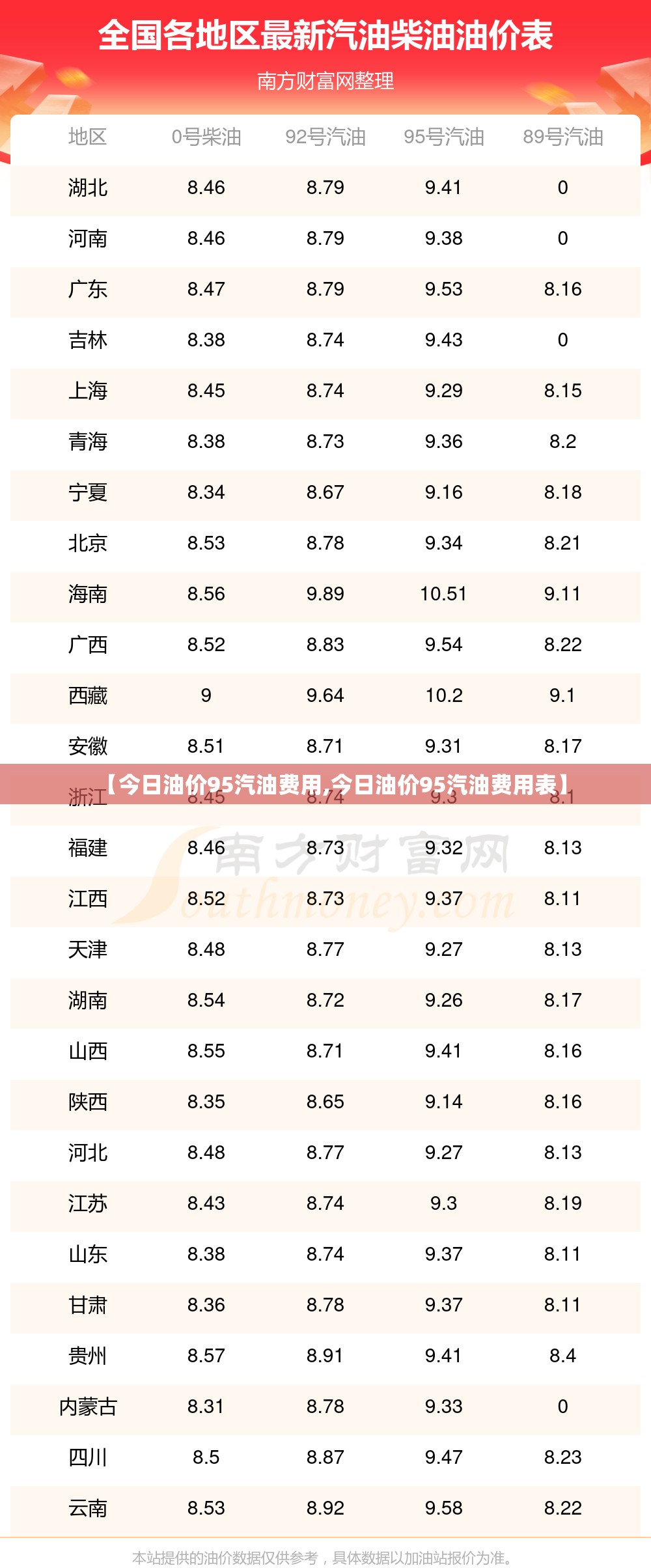 【今日油价95汽油费用,今日油价95汽油费用表】 【今日油价95汽油费用,今日油价95汽油费用表】