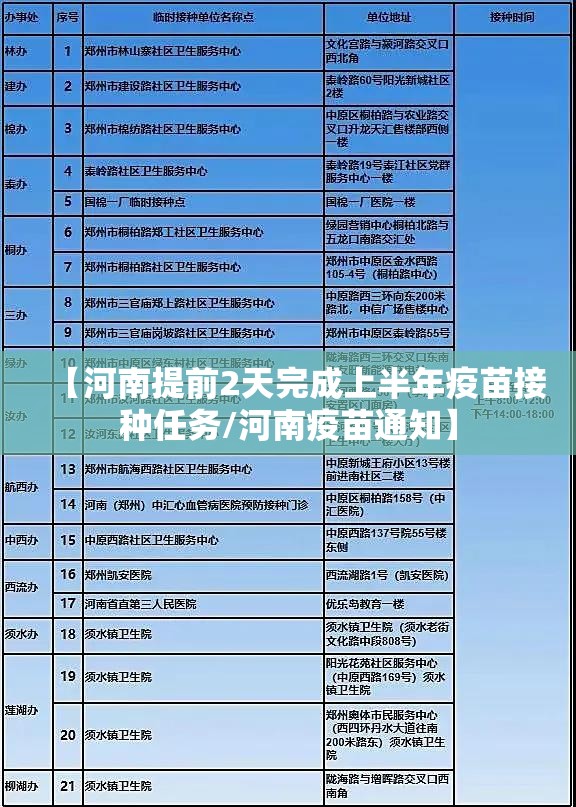 【河南提前2天完成上半年疫苗接种任务/河南疫苗通知】