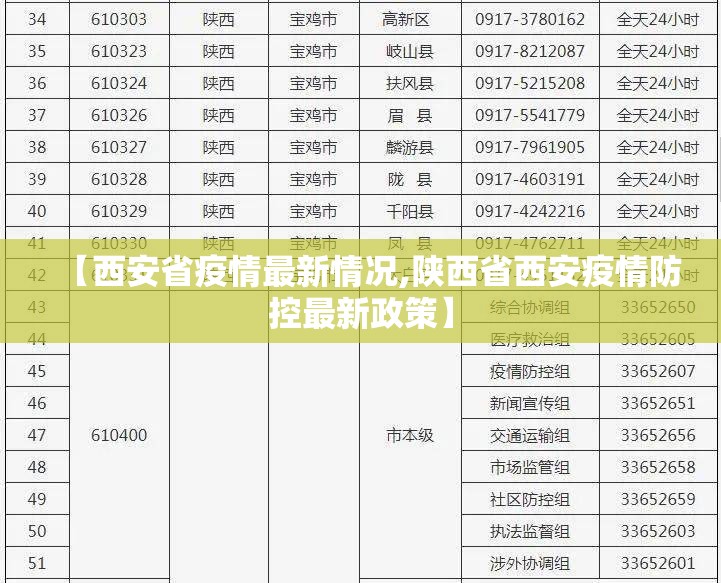 【西安省疫情最新情况,陕西省西安疫情防控最新政策】