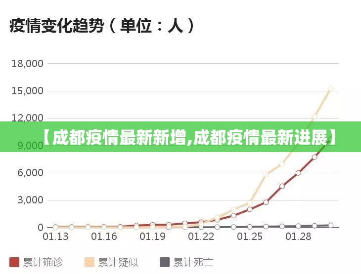 【成都疫情最新新增,成都疫情最新进展】