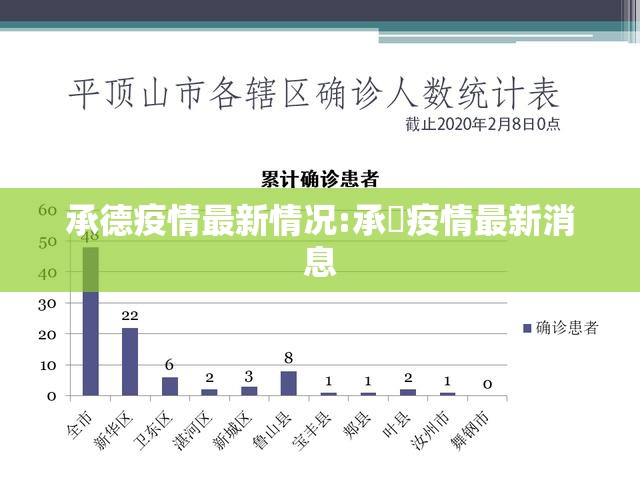 承德疫情最新情况:承徳疫情最新消息