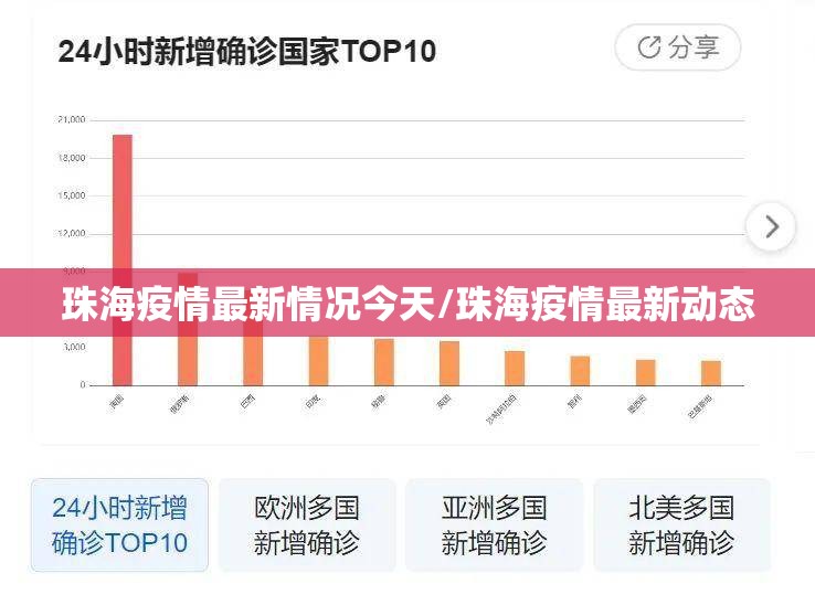 珠海疫情最新情况今天/珠海疫情最新动态