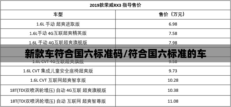 新款车符合国六标准码/符合国六标准的车