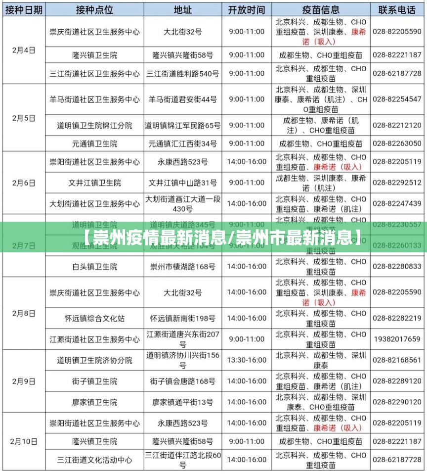 【崇州疫情最新消息/崇州市最新消息】