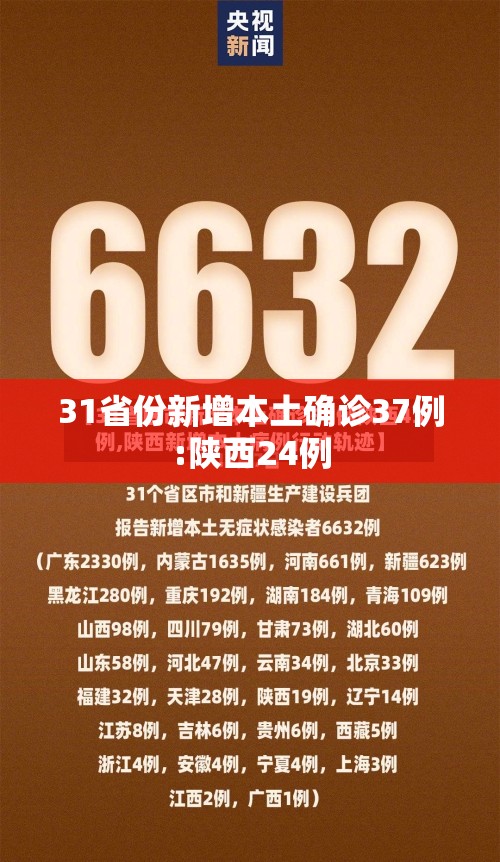 31省份新增本土确诊37例:陕西24例/陕西新增1本土病例是那的