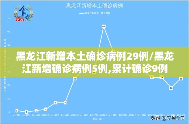 黑龙江新增本土确诊病例29例/黑龙江新增确诊病例5例,累计确诊9例