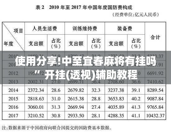 使用分享!中至宜春麻将有挂吗”开挂(透视)辅助教程