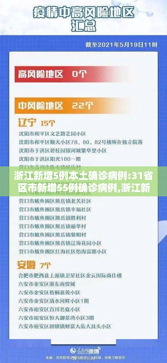 浙江新增5例本土确诊病例:31省区市新增55例确诊病例,浙江新增1例本土病例