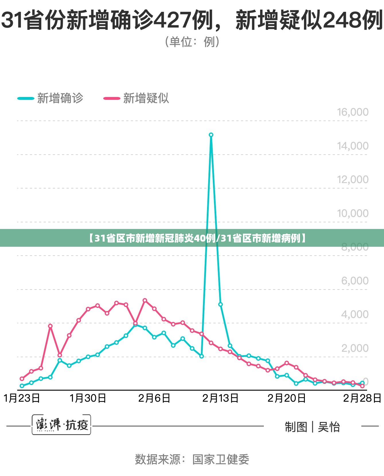 【31省区市新增新冠肺炎40例/31省区市新增病例】
