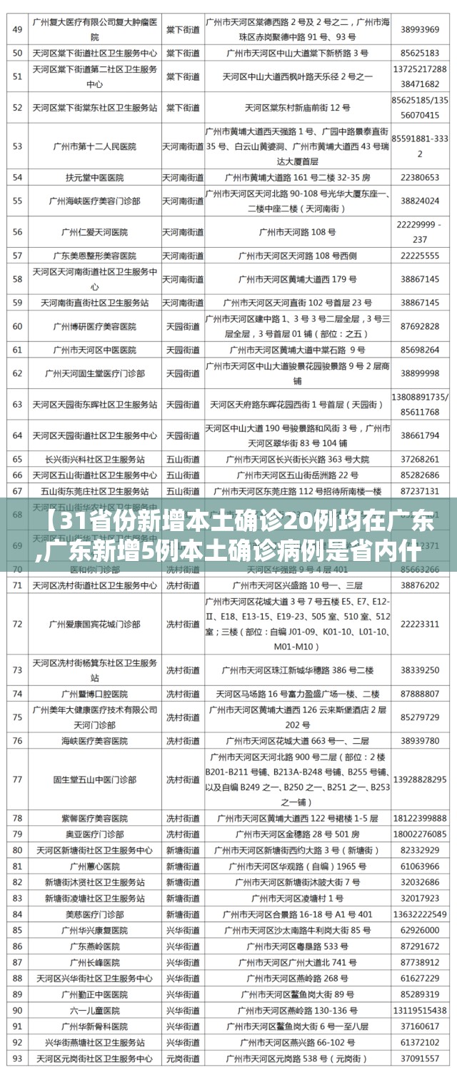 【31省份新增本土确诊20例均在广东,广东新增5例本土确诊病例是省内什么地人】