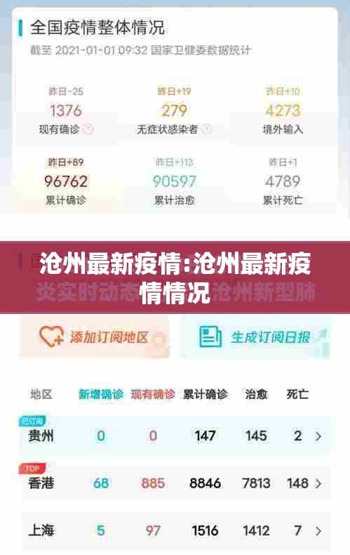 沧州最新疫情:沧州最新疫情情况 沧州最新疫情:沧州最新疫情情况