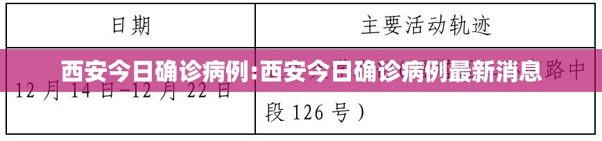 西安今日确诊病例:西安今日确诊病例最新消息